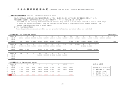 製品カタログ及び在庫状況
