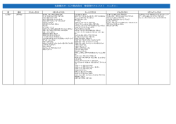 名鉄観光サービス株式会社 等級別ホテルリスト ハンガリー