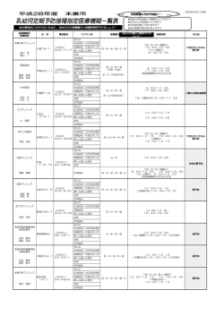 ( し ) 個別 ( こべつ ) 予防 ( よぼう )