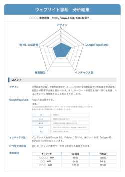 ウェブサイト診断 分析結果 - 株式会社ゼネラルリソース General