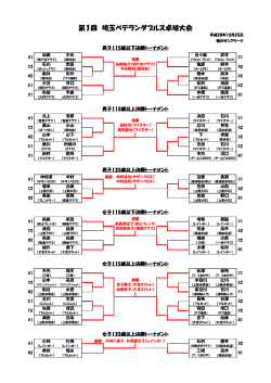 第1回 埼玉ベテランダブルス卓球大会