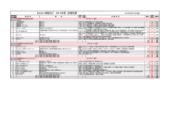 おもちゃ病院さど 2014年度 診療記録