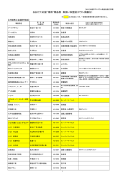 [2013]大館市プレミアム商品券 取扱い加盟店