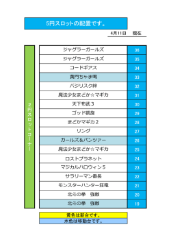5円スロットの配置です。