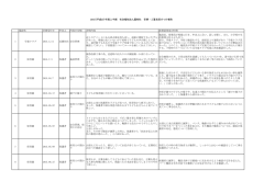 2015（平成27）年度上半期 苦情・ご意見受けつけ