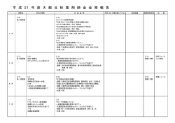 平 成 21 年 度 大 館 北 秋 薬 剤 師 会 会 務 報 告