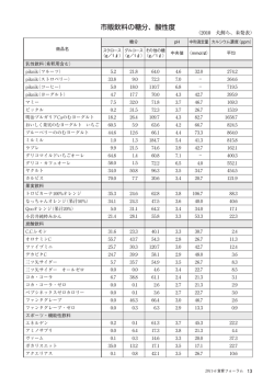 訂正PDFはここをクリックしてダウンロード