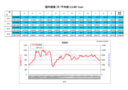 銅の国内建値とLME CASH(2016/03)