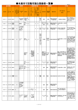 本巣市で活動可能な登録者一覧