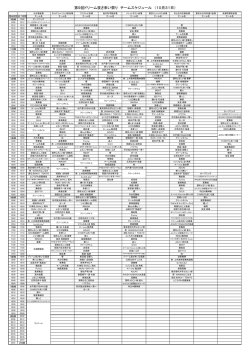 第9回ドリーム夜さ来い祭り チームスケジュール （10月31日）