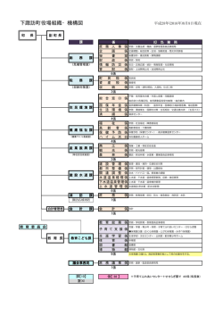 下諏訪町役場組織・機構図