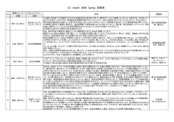 CS Award 2004 Spring 受賞者