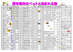 熊本県内のペットと泊まれる宿（PDF）