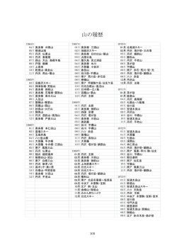 山の履歴 - Hi-HO