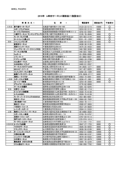 BIREL PACIFIC 2016年 in幸田サーキット補助金（1施設当り）