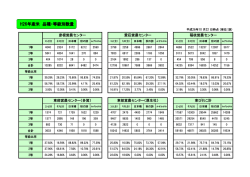 H26年産米 品種・等級別数量