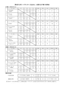 第6回九州ビーチサッカー大会2011 全国大会予選 結果表