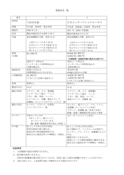 下田学生寮 日吉インターナショナルハウス 63,500 円
