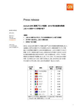 GfK「Anholt-GfK 国家ブランド指数 2016年の結果を発表」(PDF：382KB)