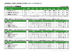 B.F.L.2016トーナメントステージ 通算成績