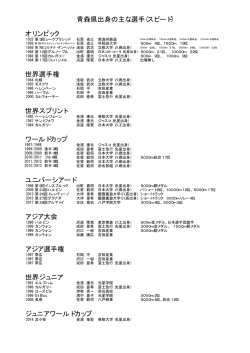 青森県出身の主な選手(スピード) オリンピック 世界選手権 世界スプリント