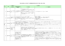 東日本大震災における学校・子ども関連施設の震災対応状況一覧表