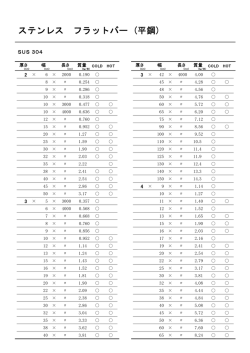 ステンレス フラットバー (平鋼)