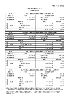 資産構成表（2014年3月末基準） - 「金の果実」シリーズ｜三菱UFJ信託
