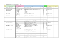 第2回おらほのグルメ祭り出店者一覧