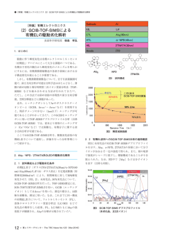 2）GCIB-TOF-SIMSによる 有機ELの駆動劣化解析