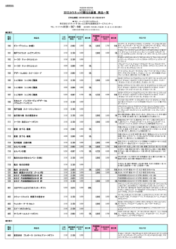 2012カウネットで贈るお歳暮 商品一覧