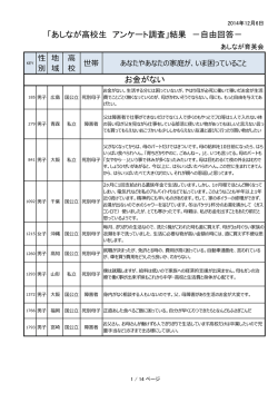 お金がない 「あしなが高校生 アンケート調査」結果