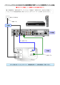 STBと録画機能内蔵テレビとの接続例(デジタル映像