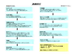 映像制作 - 株式会社アド・タイム