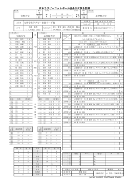 7-73 - 九州ラグビーフットボール協会