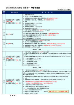 労災保険法施行規則 別表第一 障害等級表