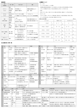 表面処理 丸棒鋼材について 加工依頼の多い材料一覧