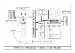 精神的な（心の）傷の発生の仕組み、その結果とそれに対する可能な反応