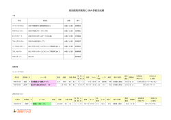 高知競馬所属馬の JRA 参戦全成績