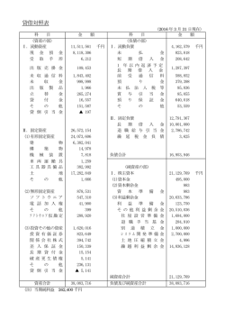 2016年3月期