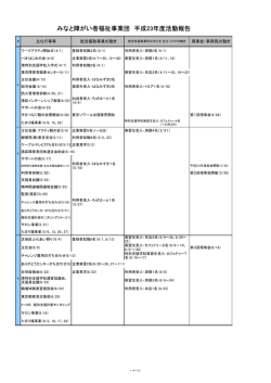 みなと障がい者福祉事業団 平成23年度活動報告
