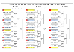 2015年度 第27回 高円宮杯 全日本ユース（U