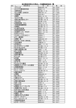 1 アリンガ 2 イイヅカ美宝宝石店 3 泉亭本店 4 ｲﾝﾄﾞ料理 GANESH 5