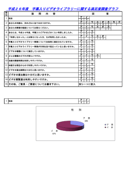 字幕入りビデオライブラリーに関する満足度調査結果（PDF