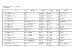株式会社パーフェクトウォッシュ 施工実績 一般（&sim;1999年）