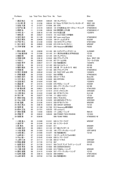 PosName Lap Total Time Best Time No Team Bike A 1 渡辺 裕之 12