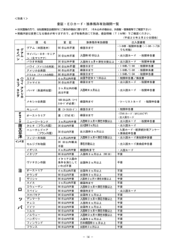 査証・EDカード・旅券残存有効期限一覧 2008.2.20現在