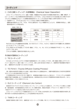 このコーティングはセラミックス・金属・半導体・有機高分子など合成できる