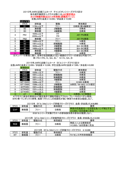 Sタイヤ可 クラス 排気量 駆動 車両規定 1 B1 1150cc以下 フリー B車両