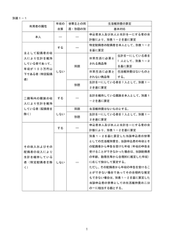 別表1－1 利用者の属性 年収の 合算 世帯主との同 居・別居の別 生活